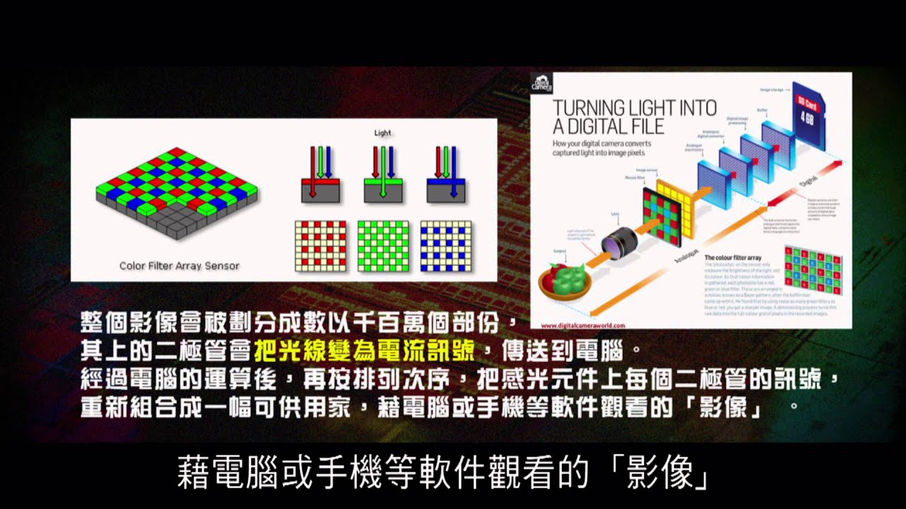 2012榮耀盼望 Vol.210 數碼相機感光元件的工作原理