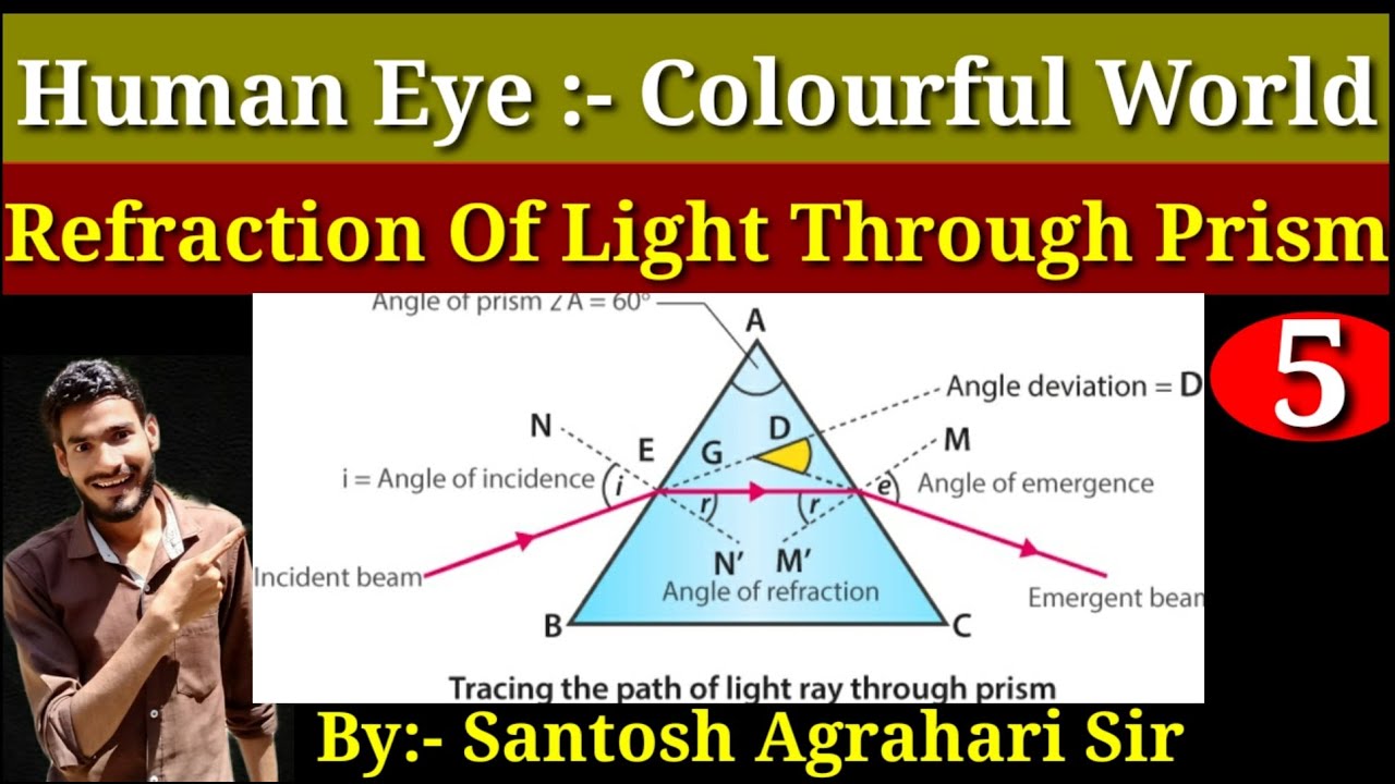 Human Eye - Colourful World ||  Prism || Refraction of light through Prism ||Minimum Deviation angle