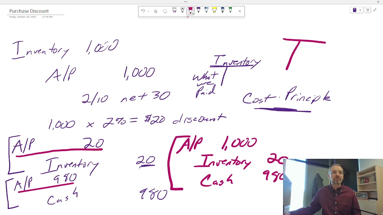 Purchasing Inventory