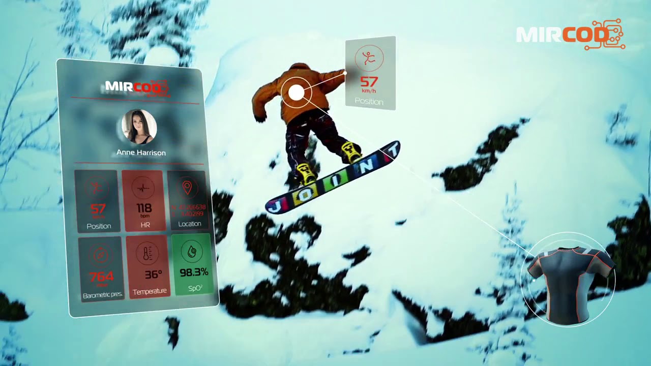 MIRCOD - Smart Wear with integrated ECG, Temperature, Motion and GSR, SOS and geolocation system