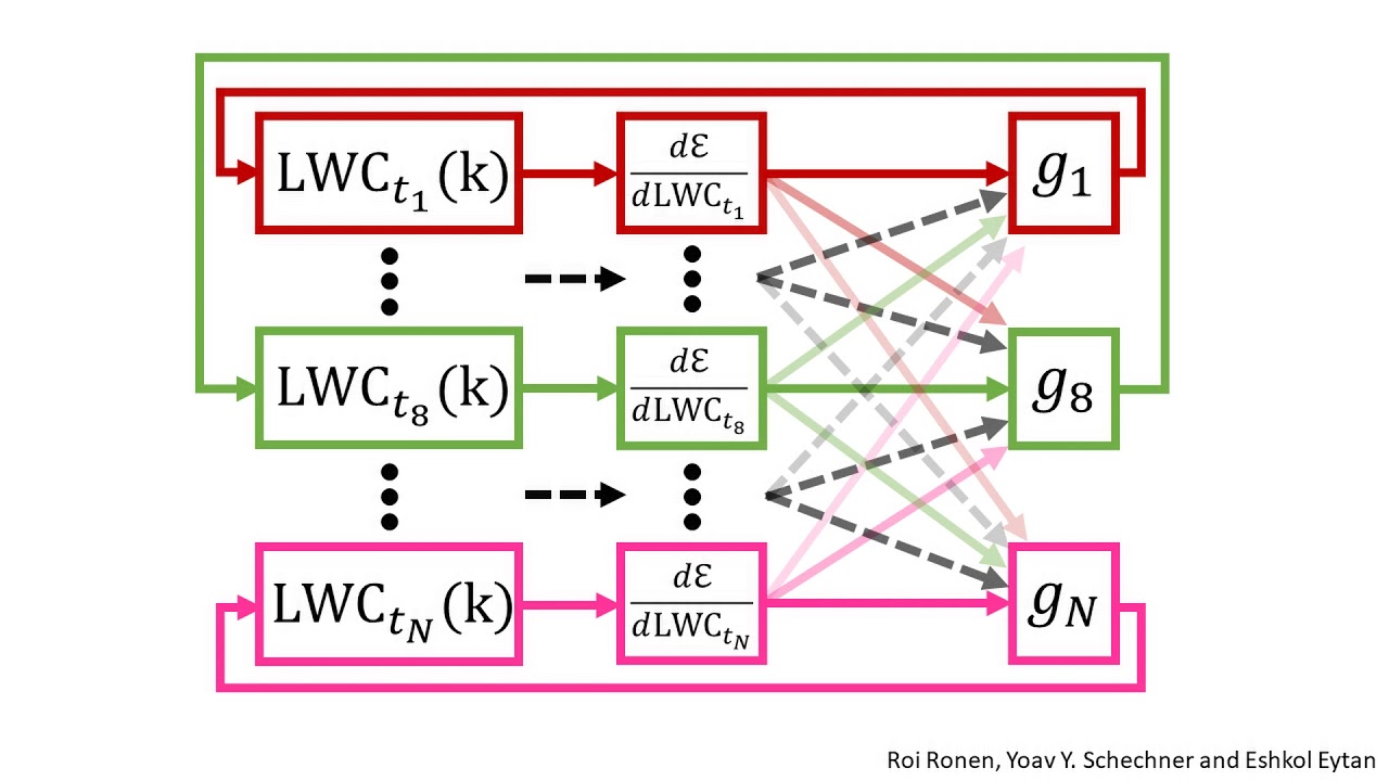 Poster 17. Spatiotemporal tomography based on scattered multiangular signals and its application ...