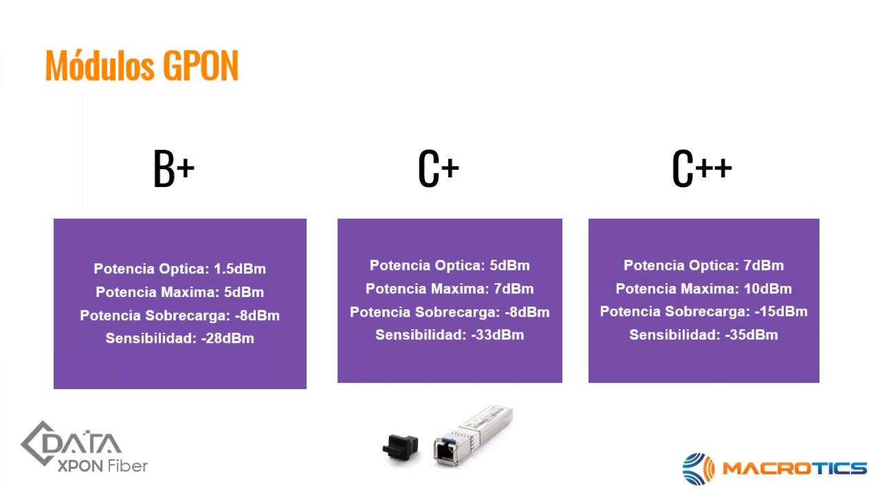 Cómo gestionar remotamente las OLT Cdata / Miguel Paz Especialista de Marca