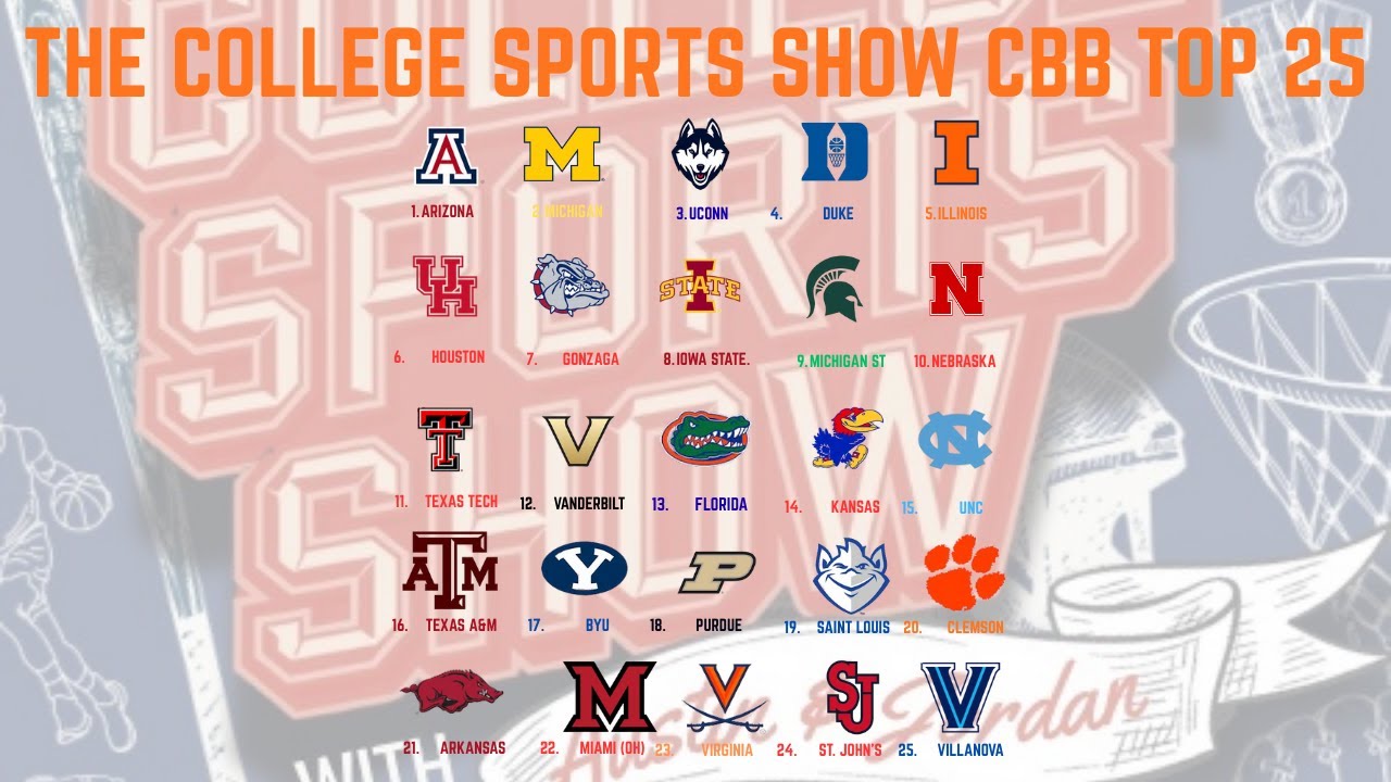 TCSS  EP2: Top 25 Breakdown 01/03/2026