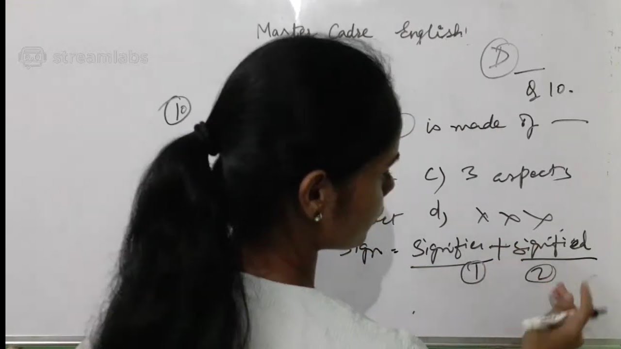 LINGUISTICS -Sign, Signifier, Signified