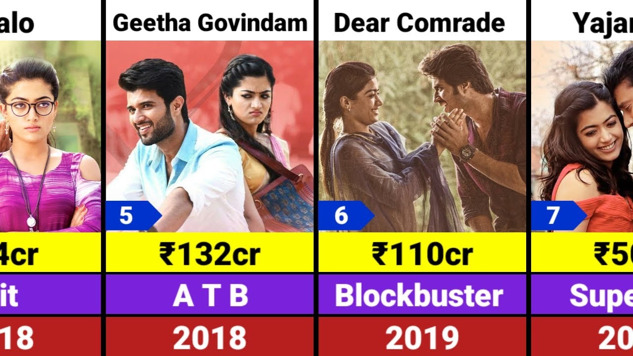 Rashmika Mandanna All Hits and Flops Movies List | Rashmika Mandana Movies 