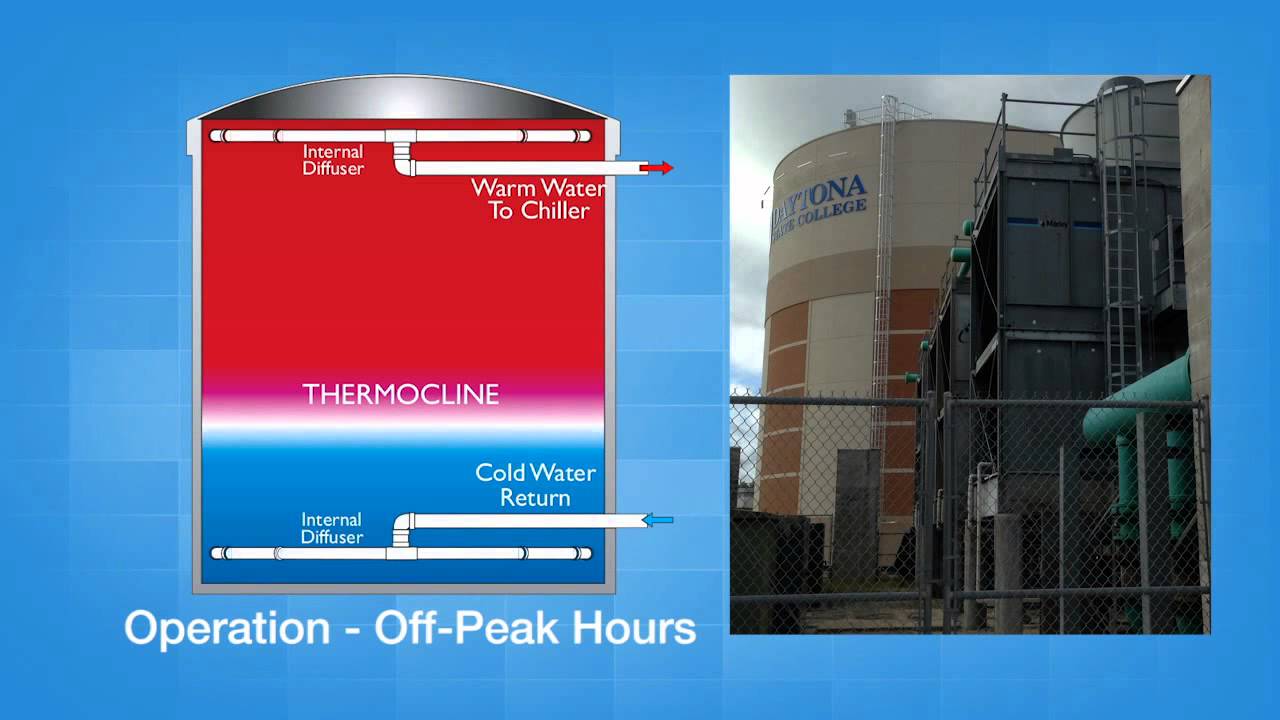 Daytona State College Thermal Energy Tank