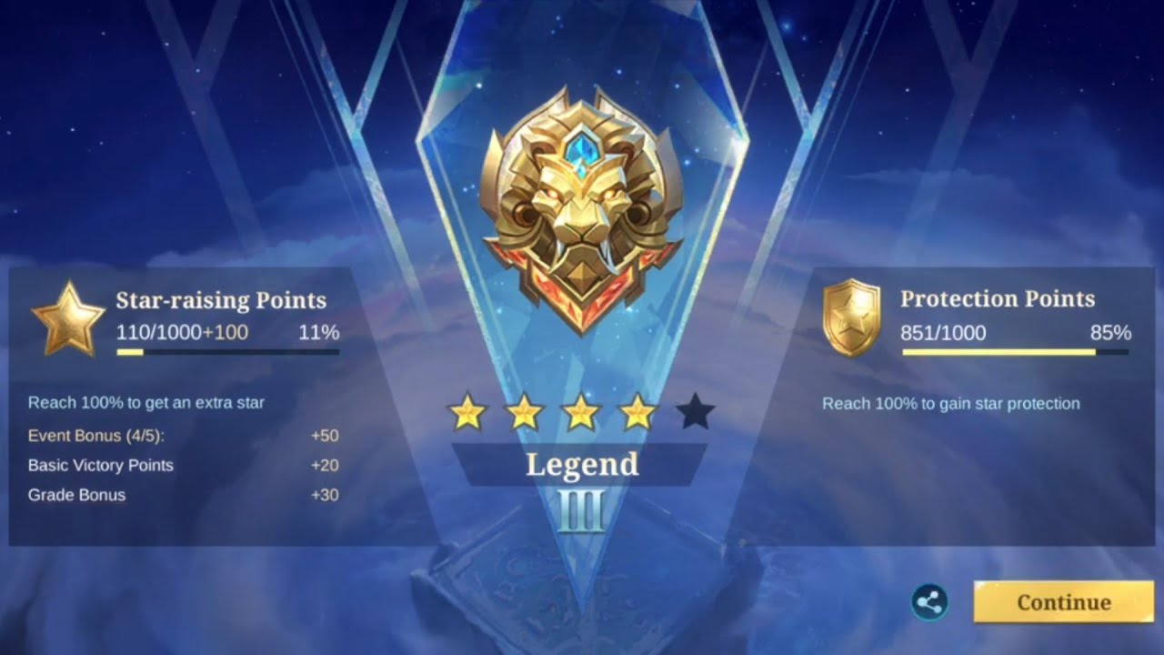 UNCONQUERABLE 77.4% WIN RATE Over 31 Matches! 📊 The Grind is REAL! | MLBB