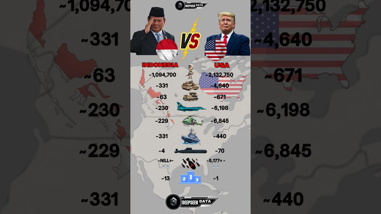 Indonesia vs USA Military Power 2025