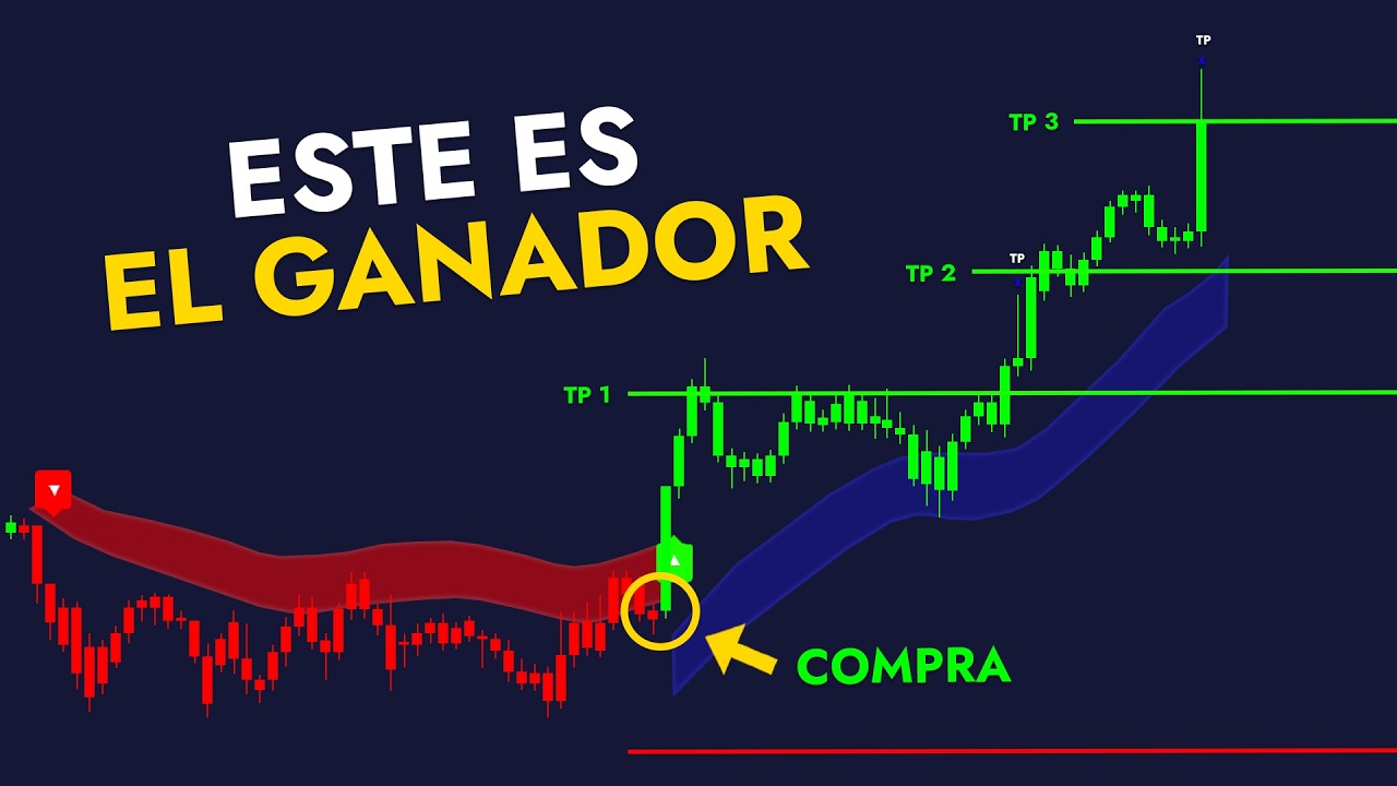Top 4 Indicadores de IA en TradingView Probados y Clasificados!