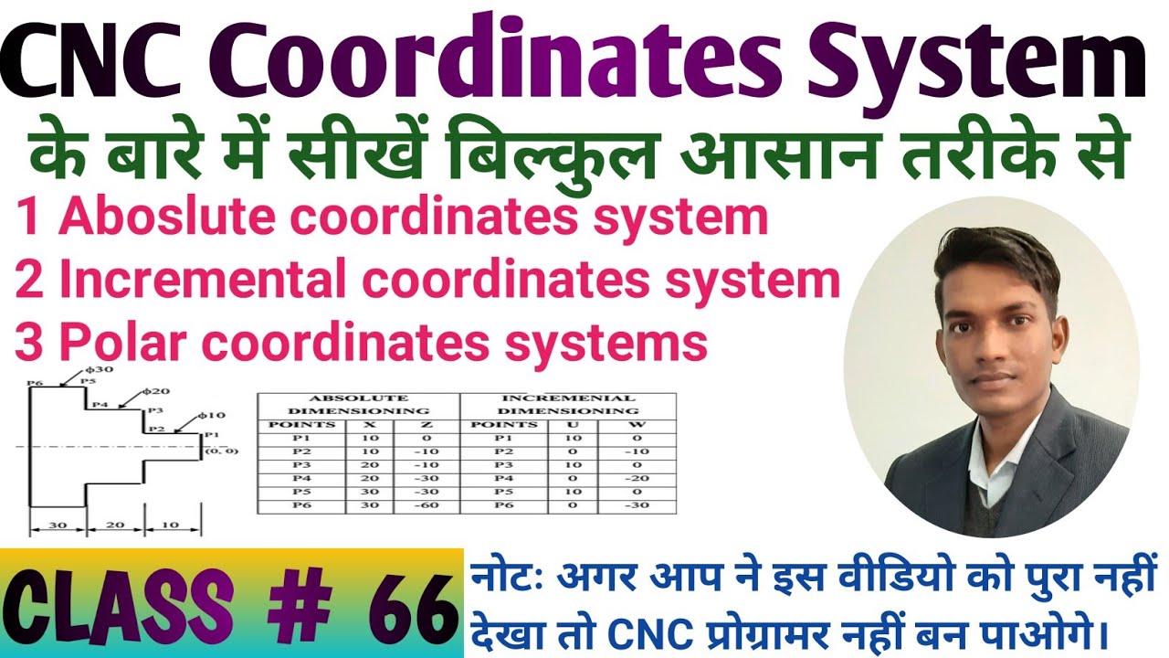CNC Coordinates systems||Types of Coordinate system in CNC||Absolute,Incremental,Polar Coordinates|