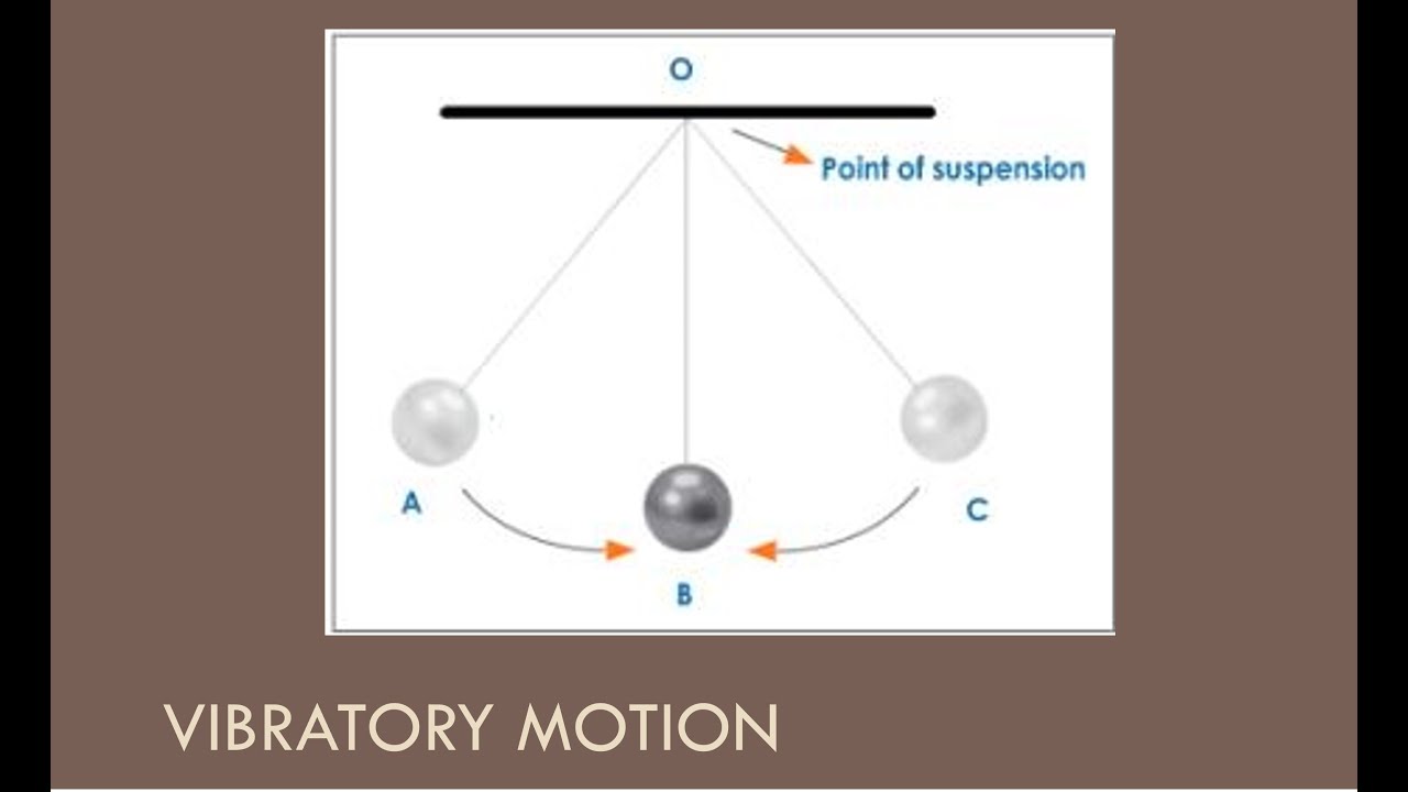 CEEN 545 - Lecture 15 - Introduction to Vibratory Motion