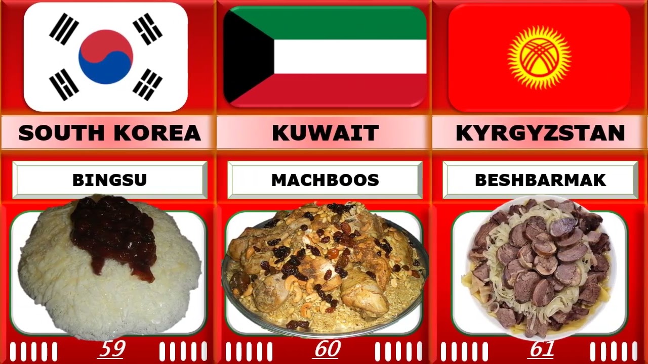 National Dishes of Asia | Traditional Foods from Every Country