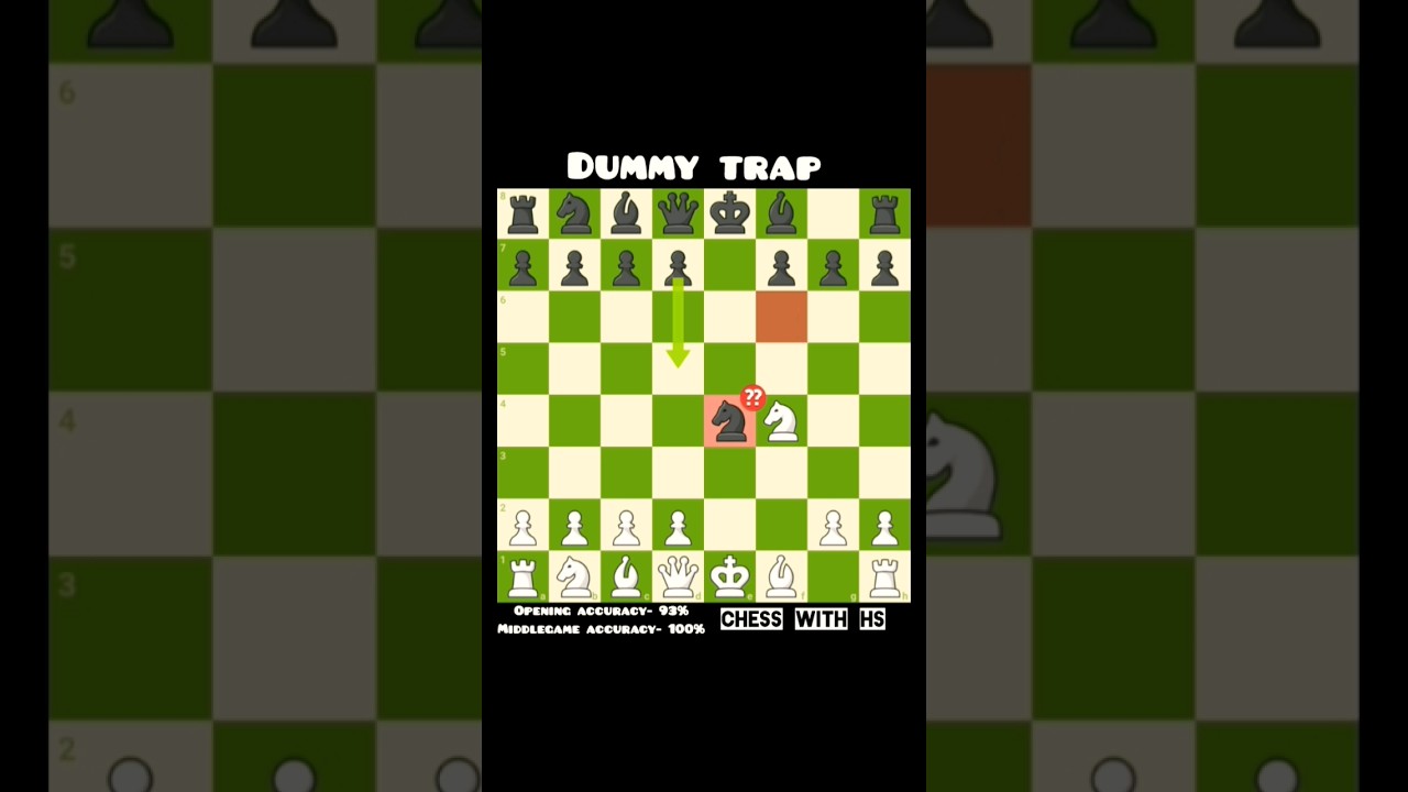 Dummy Trap: The Tactic That Outsmarts You