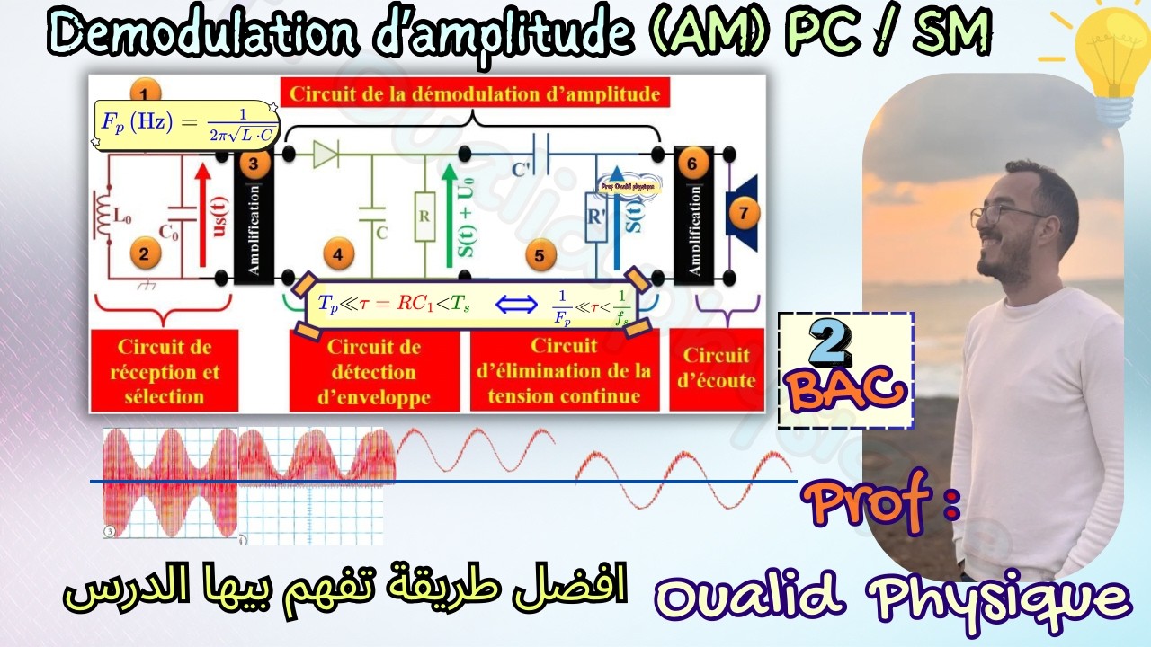 اجي تفهم 20/20   Demodulation cours+Exercice corrige (SM\PC)