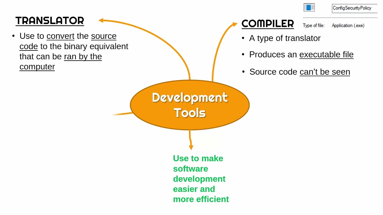 Development Tools (Translator, Compiler, Debugger, & IDE)