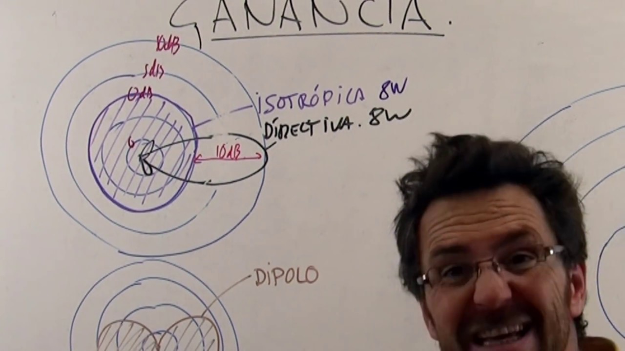 ANTENAS 9: dBd y dBi