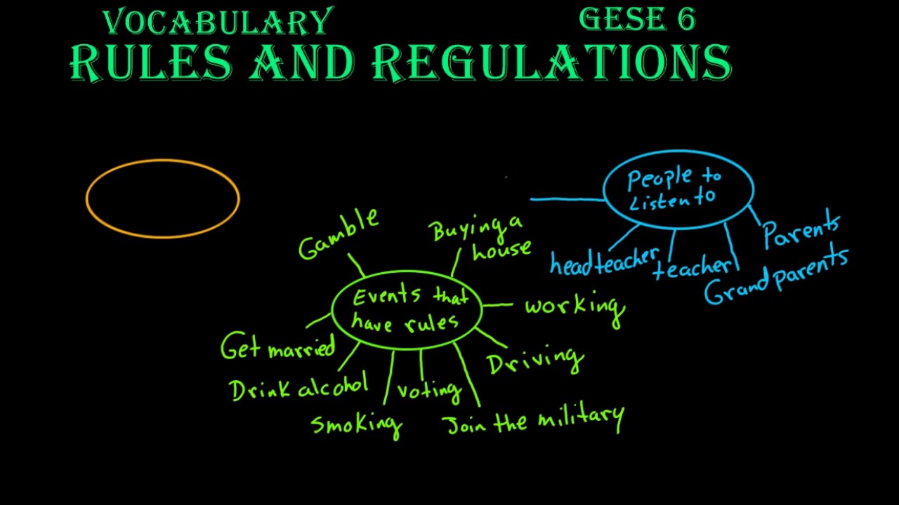 GESE 6 Trinity B1 - Vocabulary - Rules and Regulations