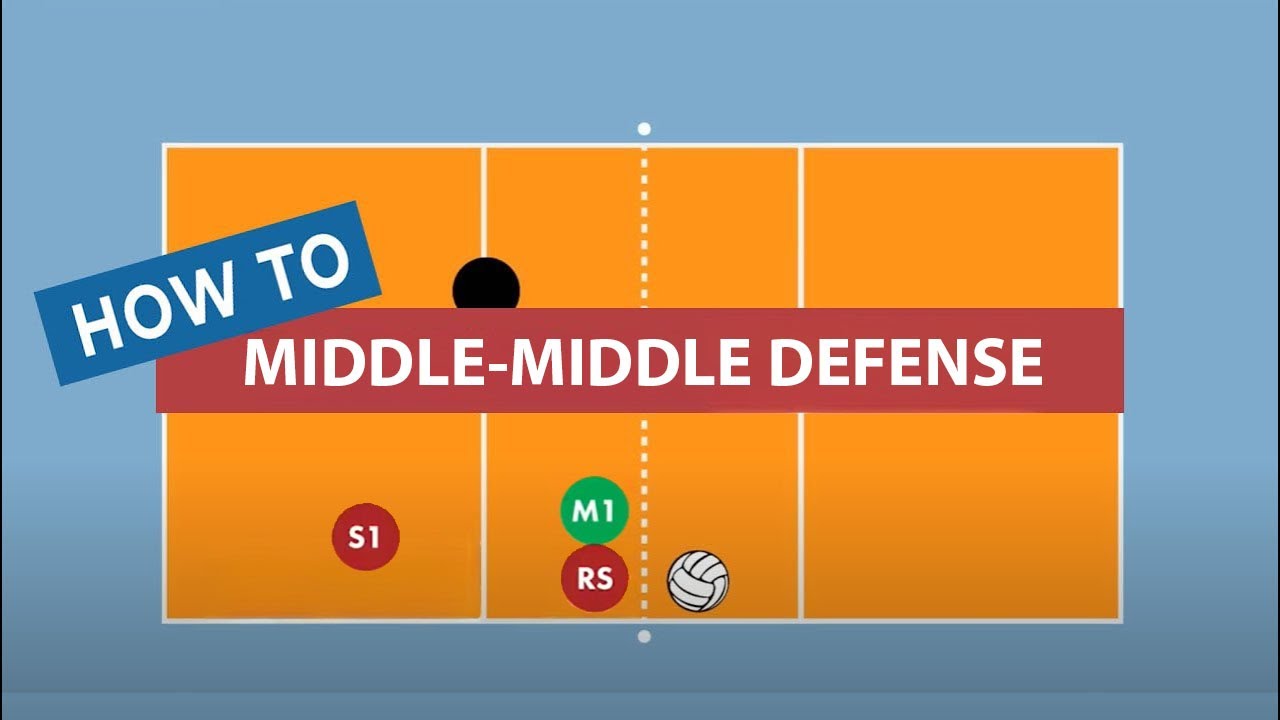 Middle-Middle Defense for Volleyball Players & Coaches