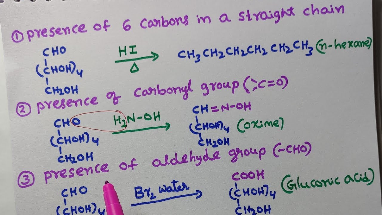 Trick to remember GLUCOSE reactions||Biomolecules