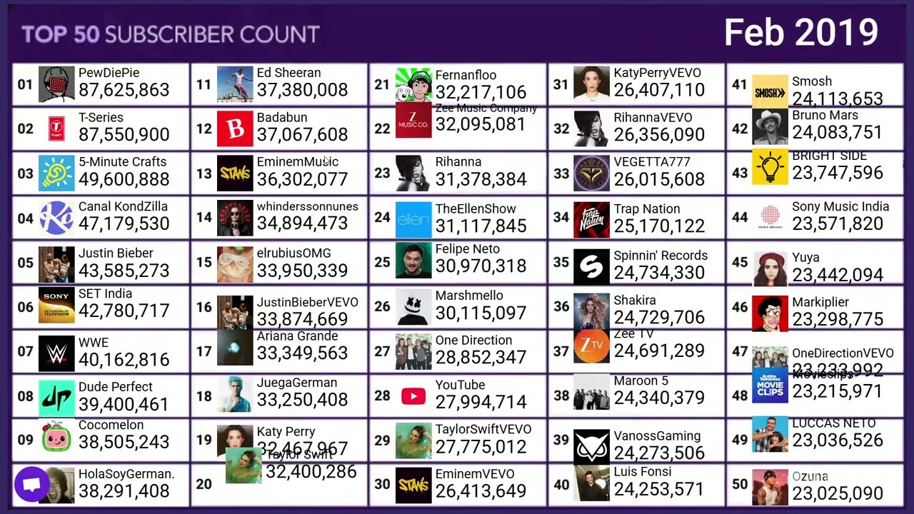 top 50 2006-2030