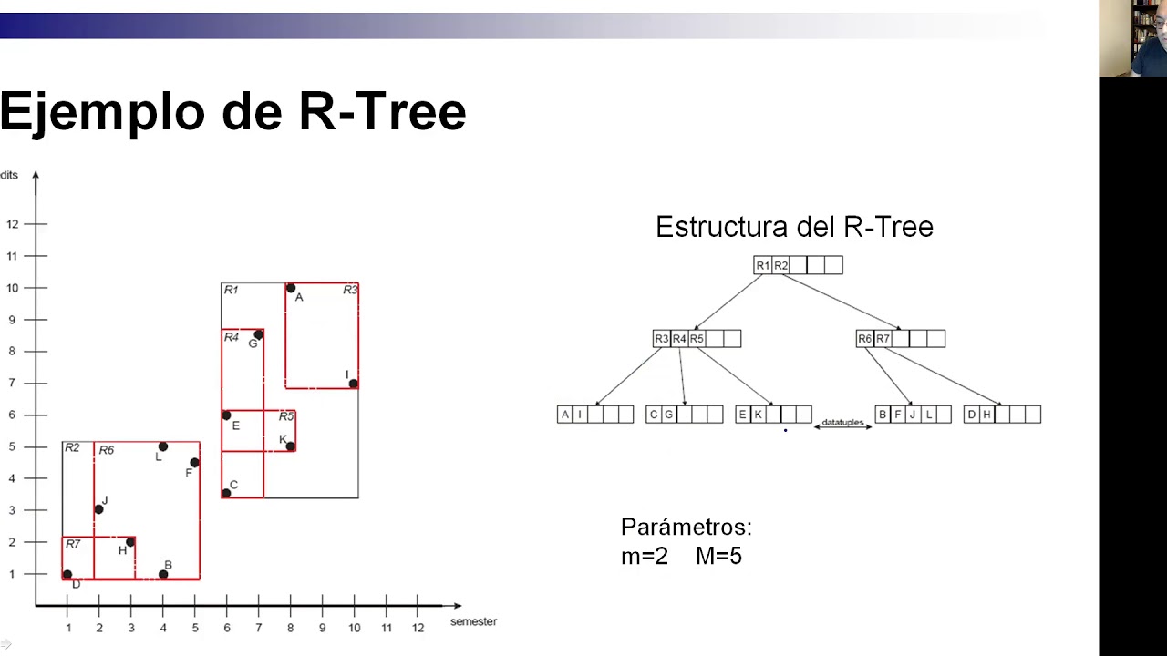 12.3-R-tree
