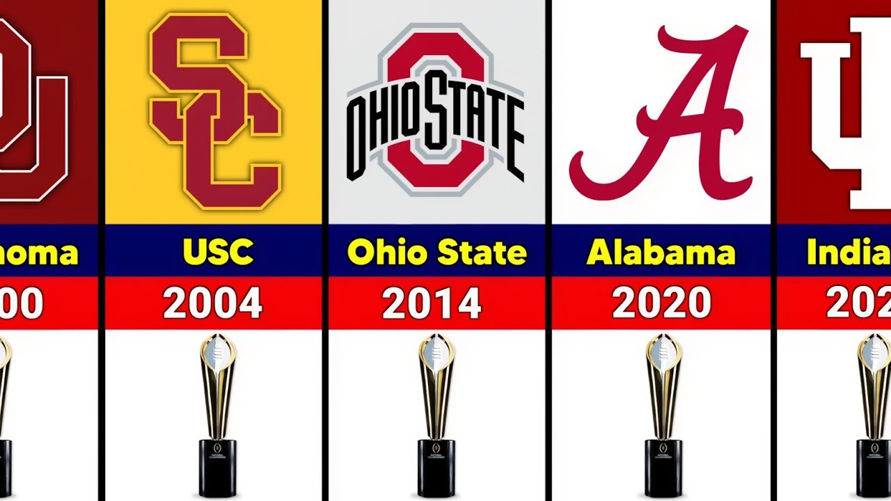 All NCAA College Football National Champions 1869-2025