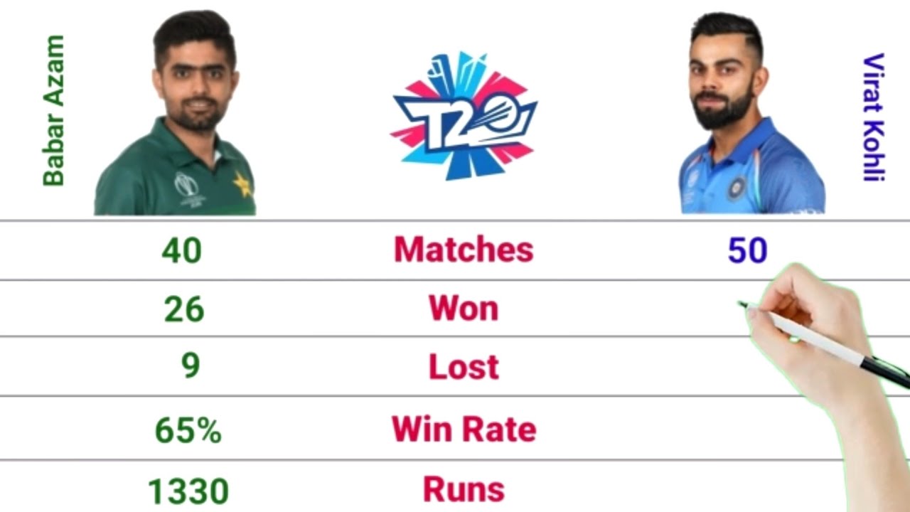 Babar Azam vs Virat Kohli Full Comparison 2022 | STAR Value