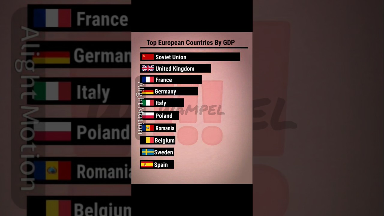 Germany Europe GDP Rank 🇩🇪 #countryballs #edit