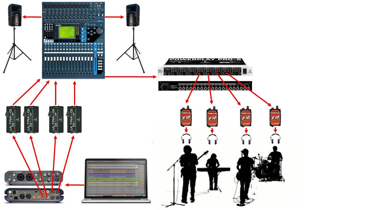 Como Usar Multitracks, Loops, VS ou Sample ao vivo - SETUP 01