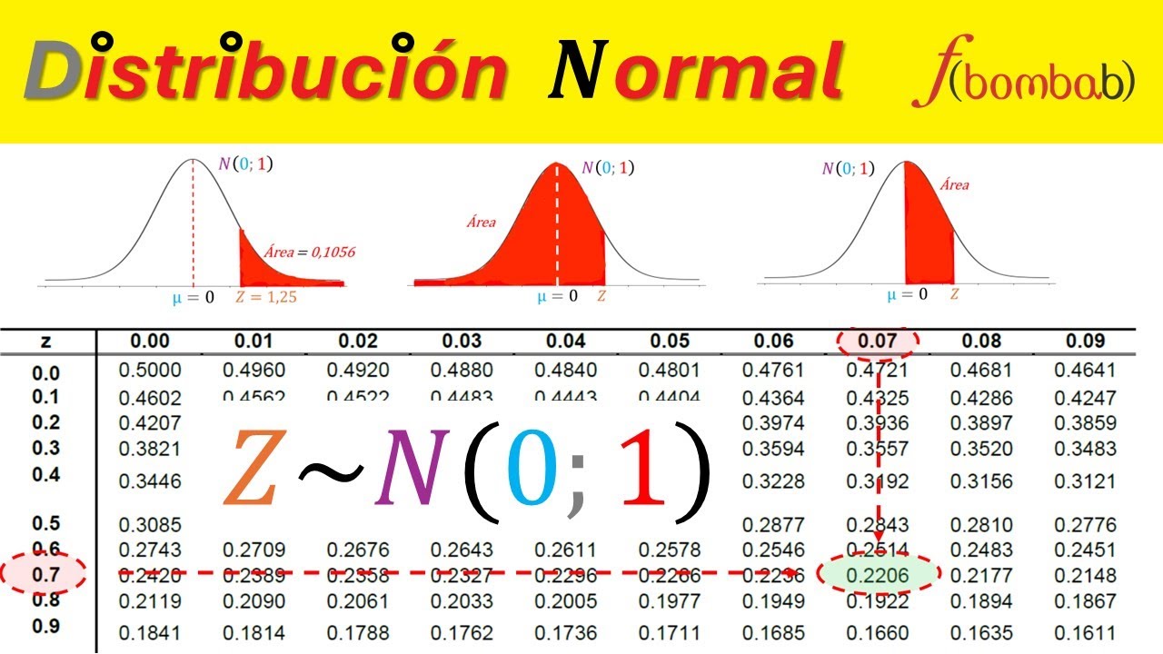 ✅ TABLA de DISTRIBUCIÓN NORMAL / cómo BUSCAR “Z” en la TABLA de DISTRIBUCIÓN NORMAL / TABLA “Z”
