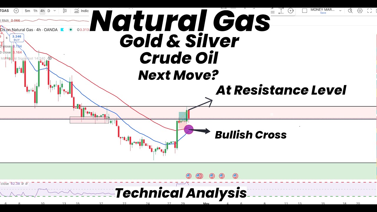 Natural Gas Bullish Cross | At Resistance Level | Gold | Silver | Crude Oil | Technical Analysis