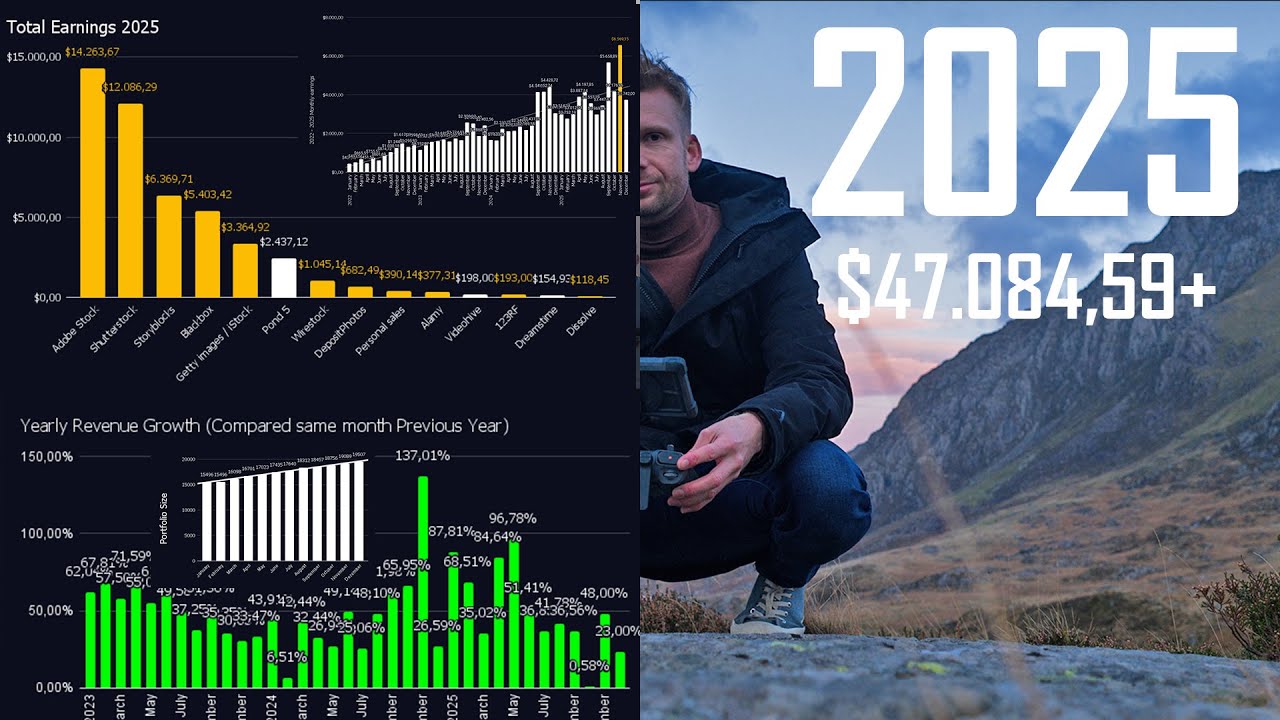 In 2025 I made over $47.084,59 in Microstock. Let me show you everything about it.