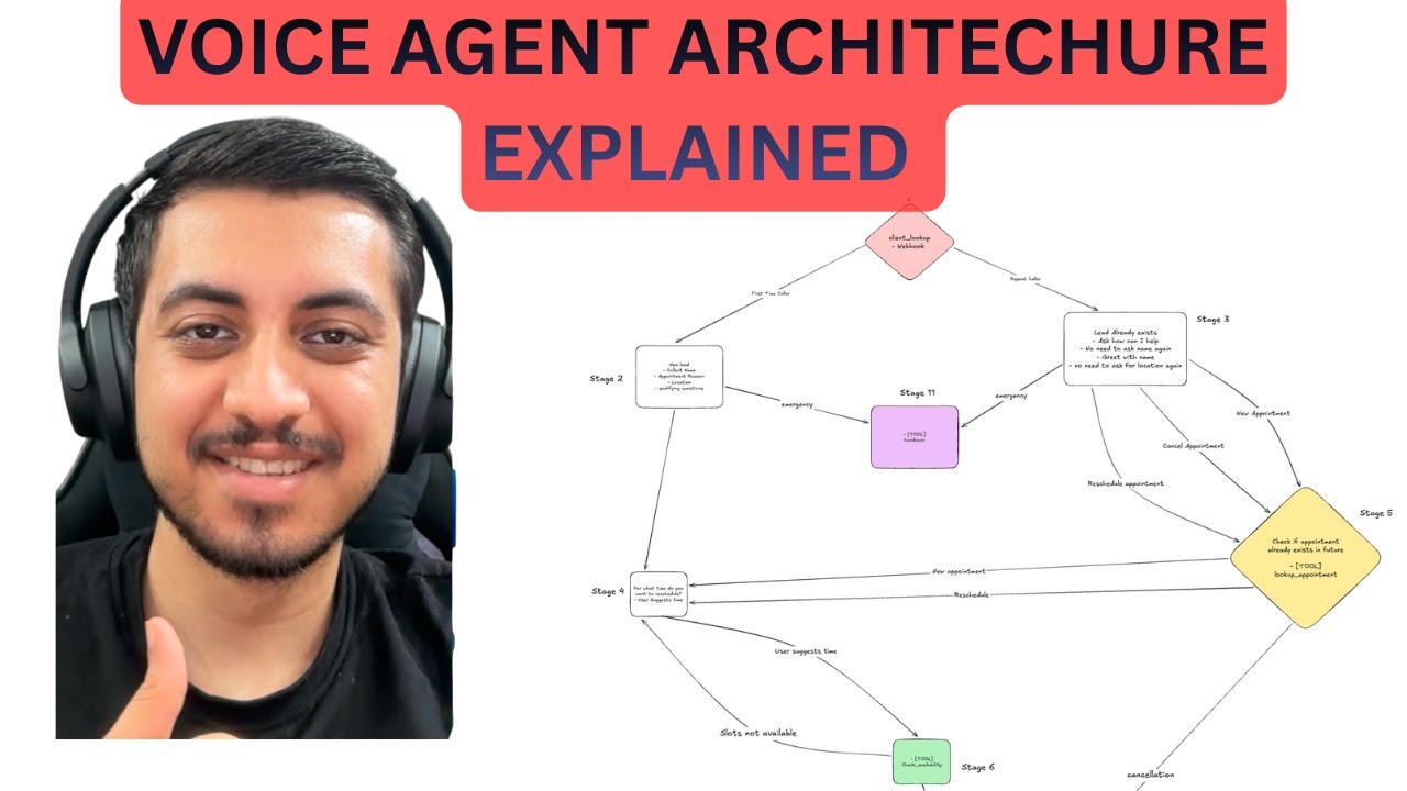 How I build Architecture for Inbound Voice AI Agent -  Appointment setter Flow