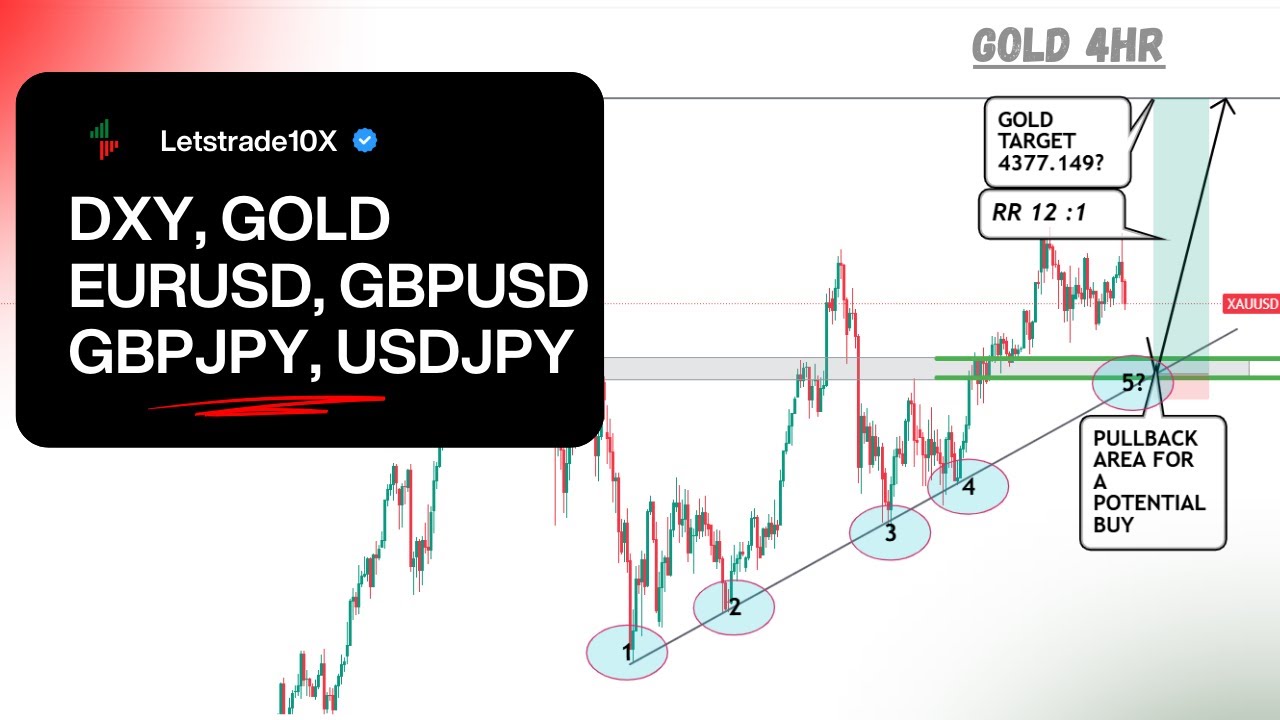 ЕЖЕНЕДЕЛЬНЫЙ АНАЛИЗ ФОРЕКС (8&ndash;12 ДЕКАБРЯ 2025 г.) &ndash; USDJPY, GBPJPY, EURUSD, GBPUSD, DXY и XAUUSD ...