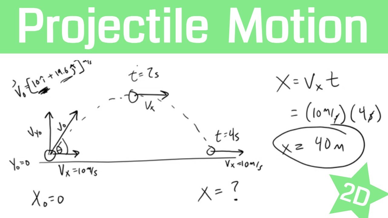 Projectile Motion Problems Launched at an Angle