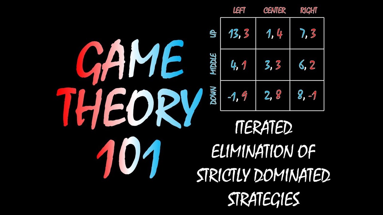 Game Theory 101: Iterated Elimination of Strictly Dominated Strategies