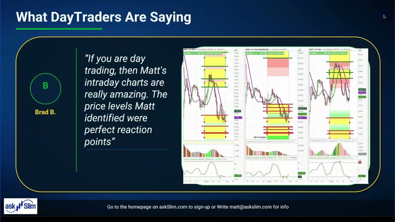 askSlim DayTrader Service Special Discount Offer Available Now