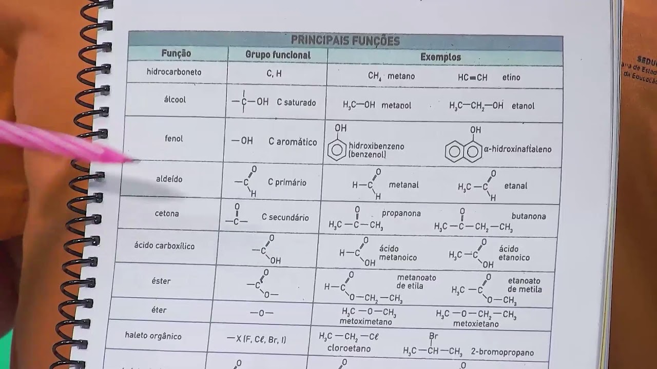 🔴 MANHÃ - QUÍMICA - 19.02.26 - 3ª Série - AULA 01