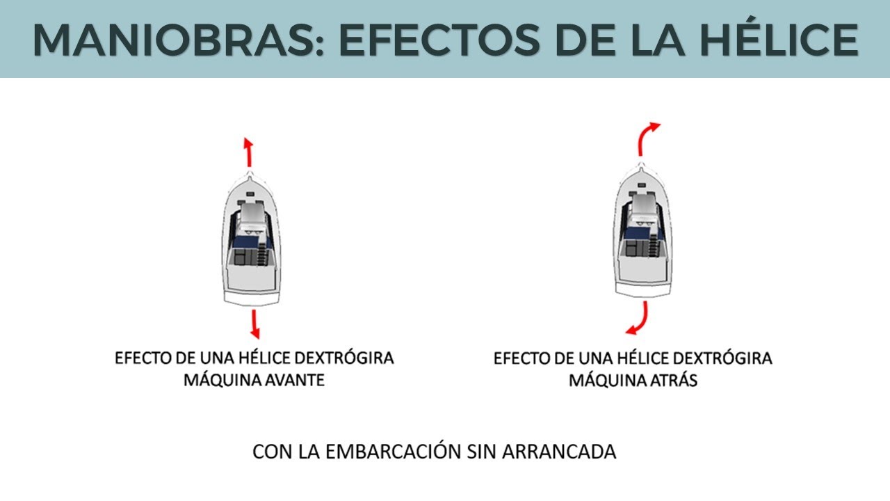 Maniobras: Efectos de la hélice