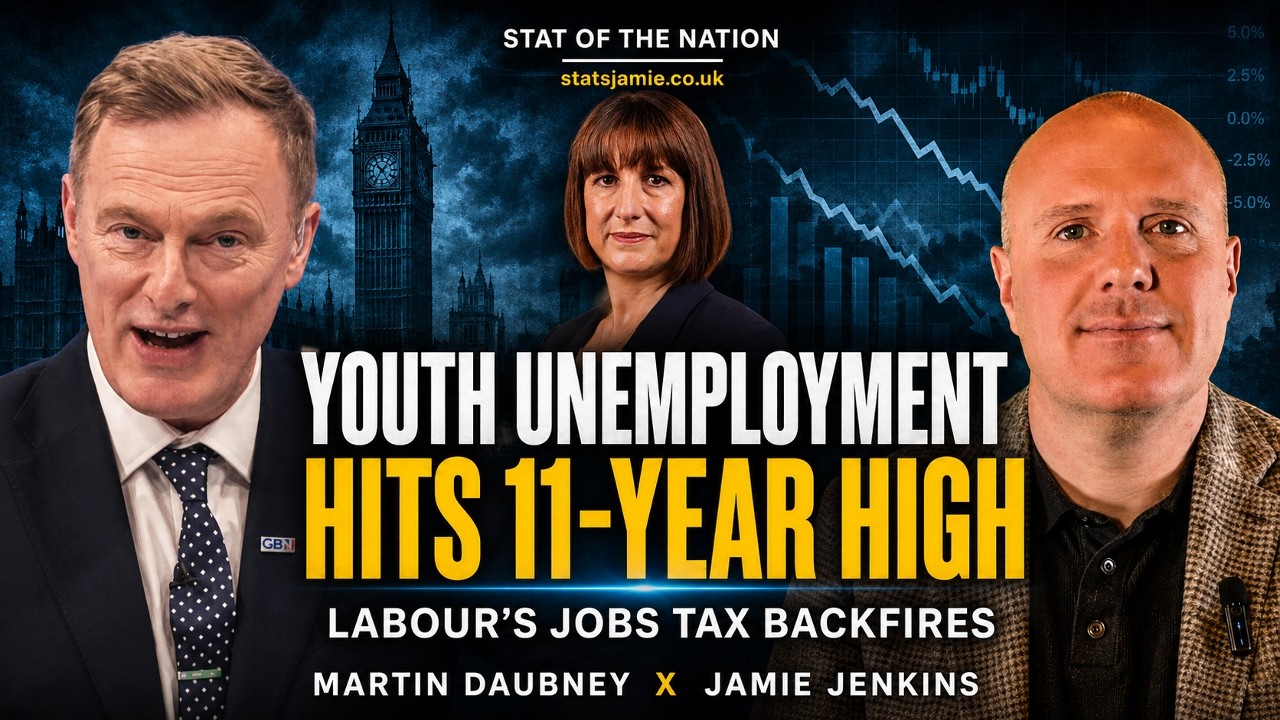 Labour&rsquo;s Jobs Tax Backfires As Youth Unemployment Hits 11-Year High