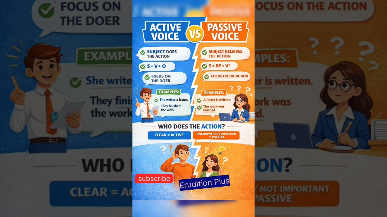 Let&rsquo;s understand Active & Passive Voice |Easy grammar in 30 seconds