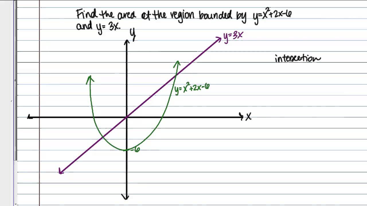 Finding Area Between Curves