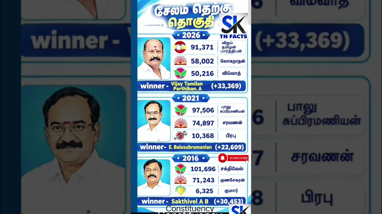 Salem South Constituency Assembly information | TN | tn election results