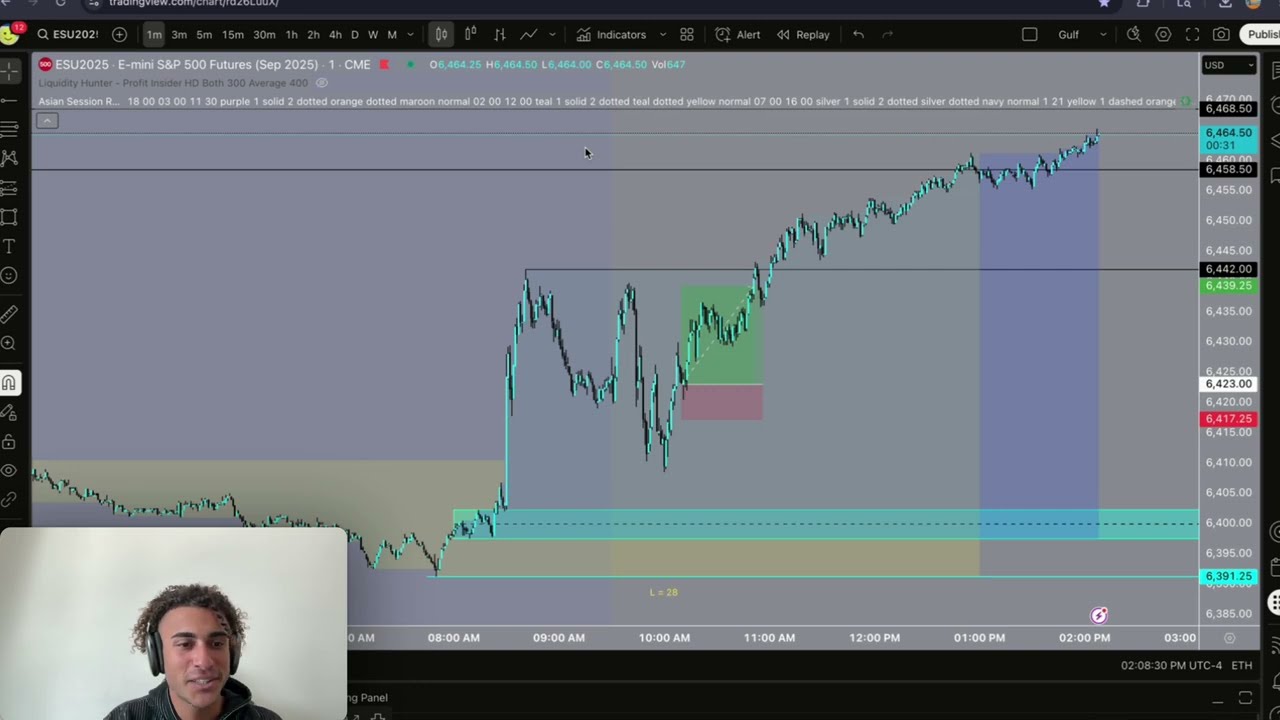 +$6,153 Trading $ES Futures (HOW TO BECOME PROFITABLE)