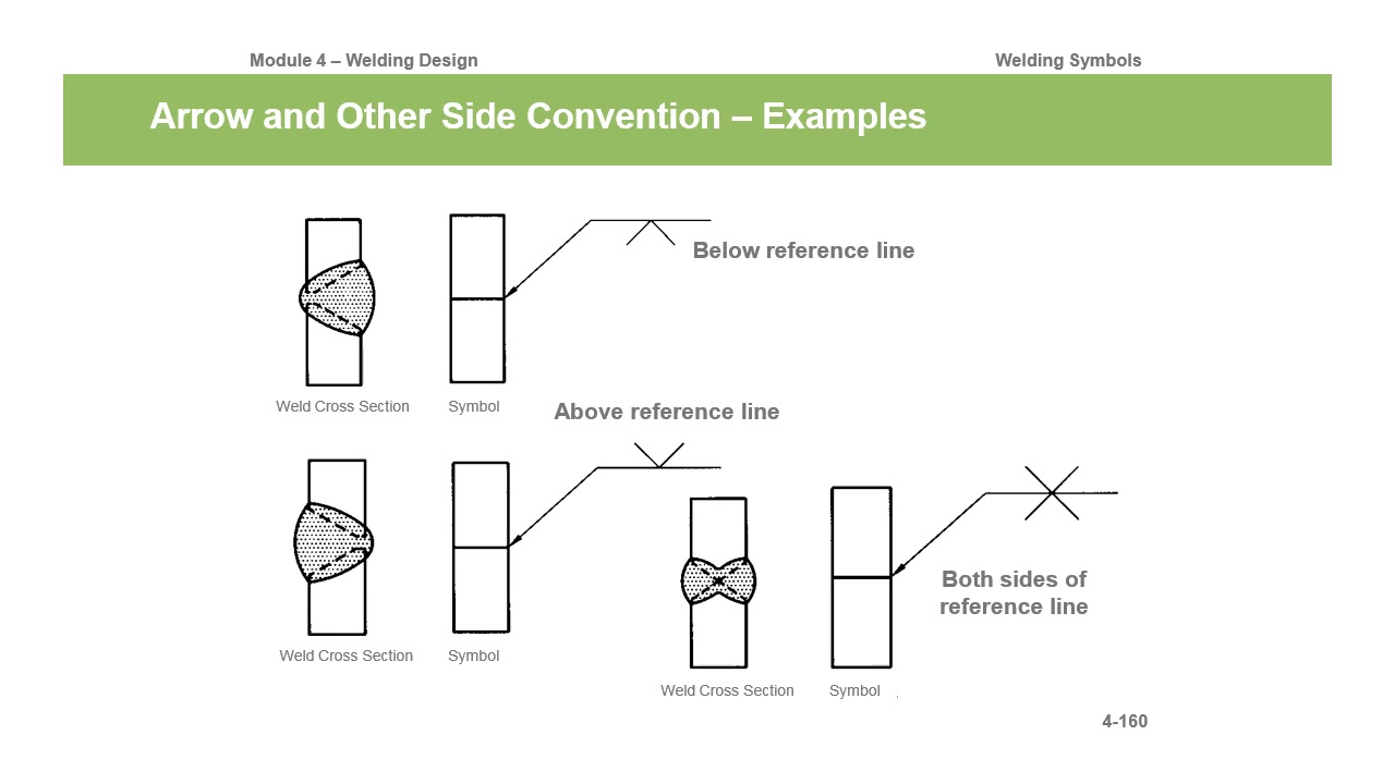 Introduction to Weld Symbols: Groove Welds - A Beginner's Guide