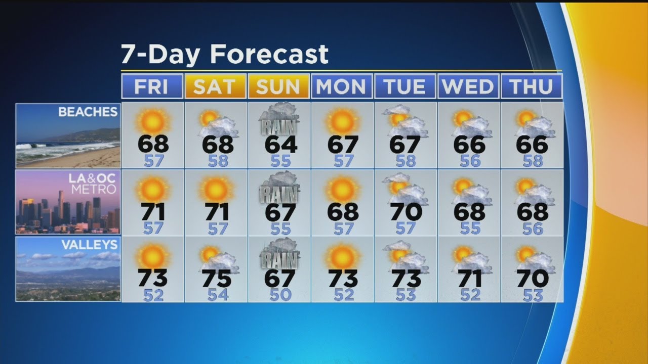 Evelyn Taft's Weather Forecast (May 16)