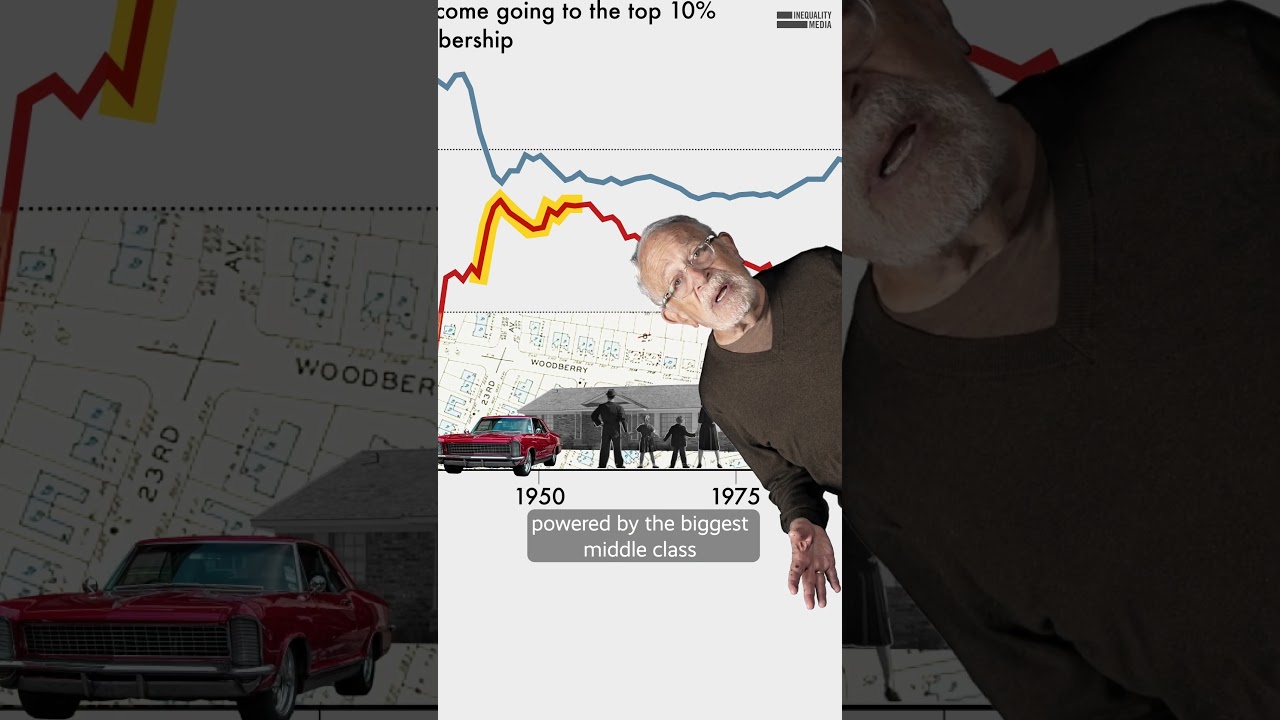 Our Rigged Economy in One Graph