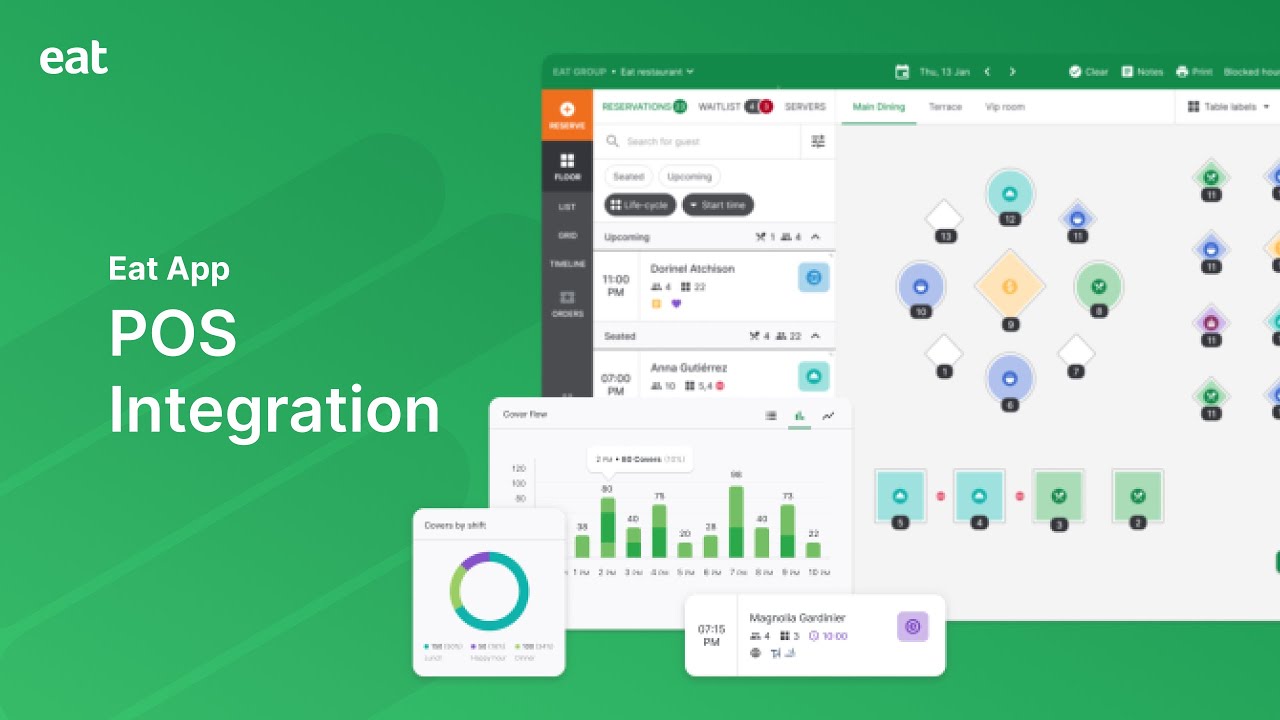 POS Integration with Eat App