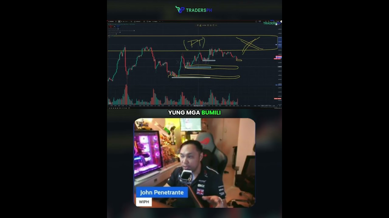 Stop Buying Every Breakout! Understand the Bias First.