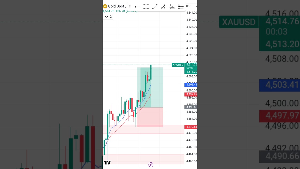 passing funded account phase one. p1. Jan 9 
